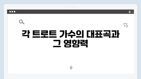 [트로트특집] 2024년 최고의 트로트 가수 8인 심층분석