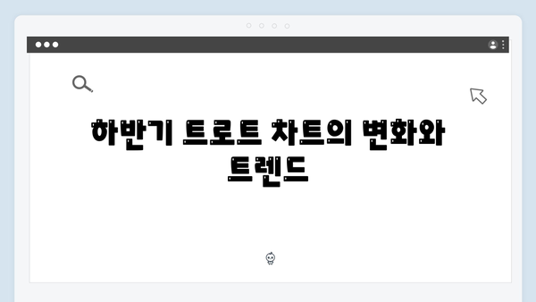 2024년 하반기 트로트 차트 TOP8 - 임영웅, 이찬원, 영탁 완벽 분석