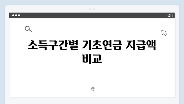 2024 기초연금 한도액: 소득구간별 상세안내