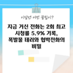 지금 거신 전화는 2회 최고 시청률 5.9% 기록, 폭발물 테러와 협박전화의 비밀