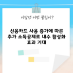 신용카드 사용 증가에 따른 추가 소득공제로 내수 활성화 효과 기대