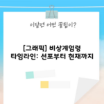 [그래픽] 비상계엄령 타임라인: 선포부터 현재까지