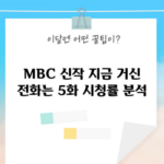 MBC 신작 지금 거신 전화는 5화 시청률 분석