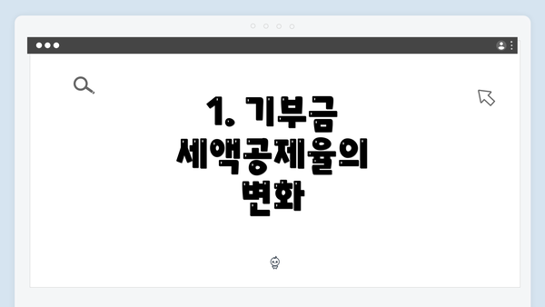 1. 기부금 세액공제율의 변화