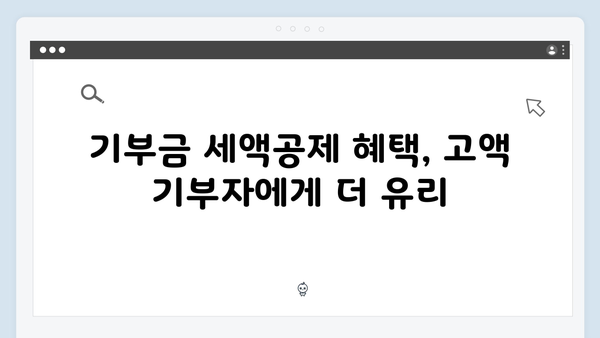 2025 연말정산 기부금 세액공제율 40%로 상향: 고액 기부자 주목!