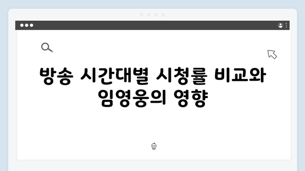 삼시세끼 Light 임영웅 편 시청률 분석과 화제성 정리