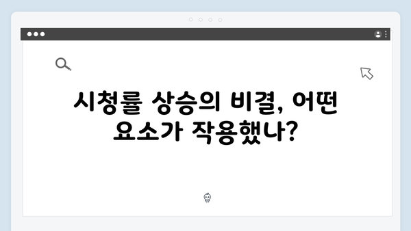 지금 거신 전화는 2회 최고 시청률 5.9% 기록, 폭발물 테러와 협박전화의 비밀