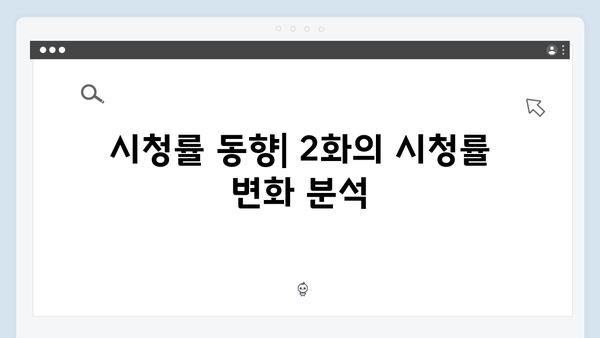 MBC 금토드라마 지금 거신 전화는 2화 하이라이트와 시청률 분석