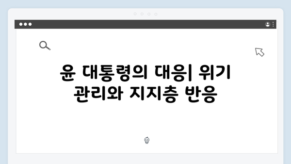 윤석열 대통령의 비상계엄령: 지지율 변화와 국민 여론