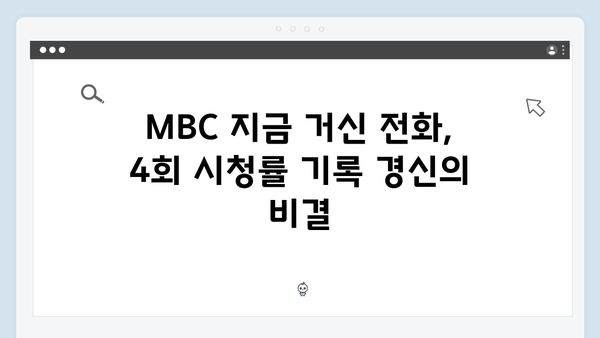 MBC 지금 거신 전화는 4회 시청률 최고 기록, 백사언x홍희주 충격적 진실