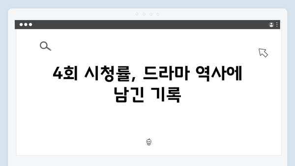 유연석x채수빈 지금 거신 전화는 4회 시청률 최고기록, 충격적 반전