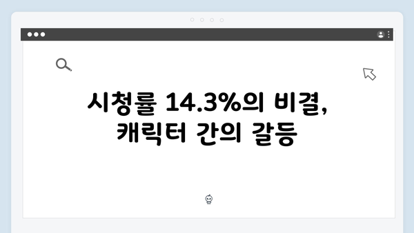 열혈사제2 7회 리뷰: 시청률 14.3% 기록한 반전의 순간