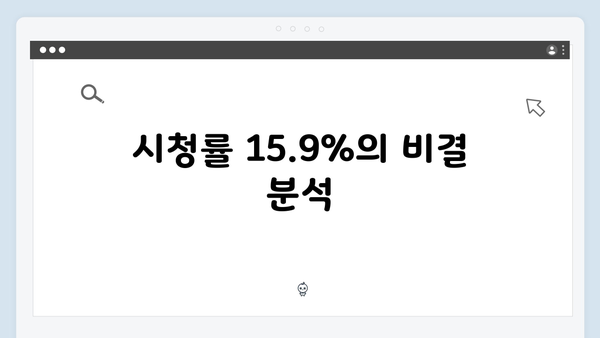 열혈사제2 4회 리뷰: 시청률 15.9% 기록한 마약조직 추적 대작전