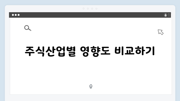 비상계엄 선포 이후 주식시장과 원/달러 환율 급변동 분석