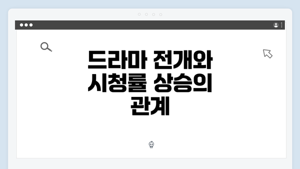 드라마 전개와 시청률 상승의 관계