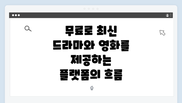 무료로 최신 드라마와 영화를 제공하는 플랫폼의 흐름