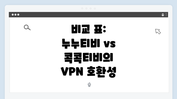 비교 표: 누누티비 vs 콕콕티비의 VPN 호환성