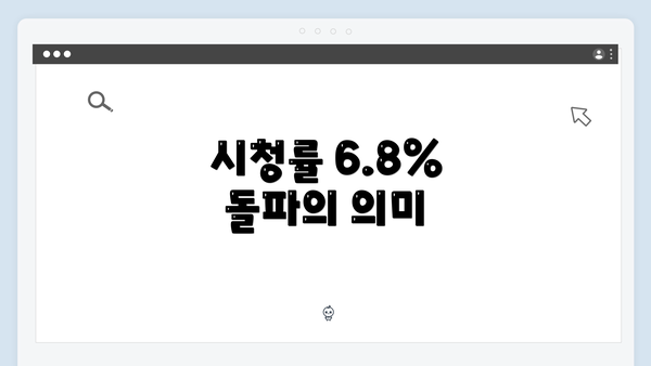 시청률 6.8% 돌파의 의미