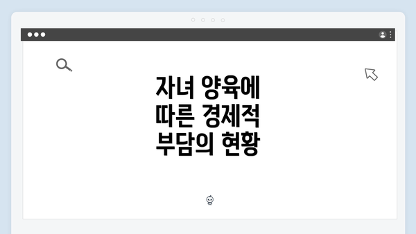 자녀 양육에 따른 경제적 부담의 현황