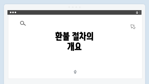 환불 절차의 개요