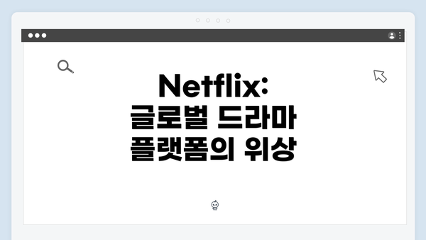 Netflix: 글로벌 드라마 플랫폼의 위상