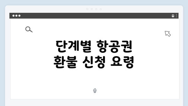 단계별 항공권 환불 신청 요령