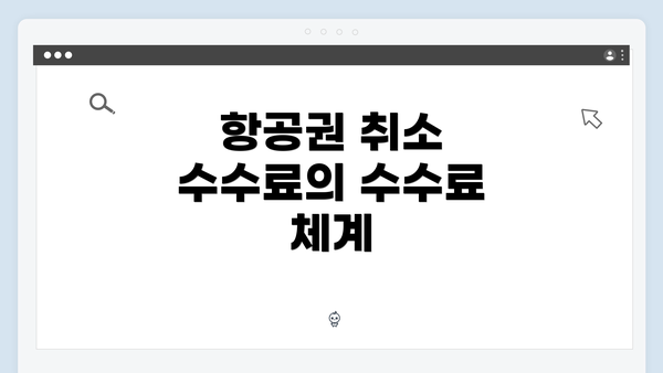 항공권 취소 수수료의 수수료 체계