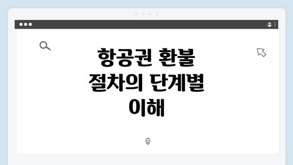 항공권 환불 절차의 단계별 이해