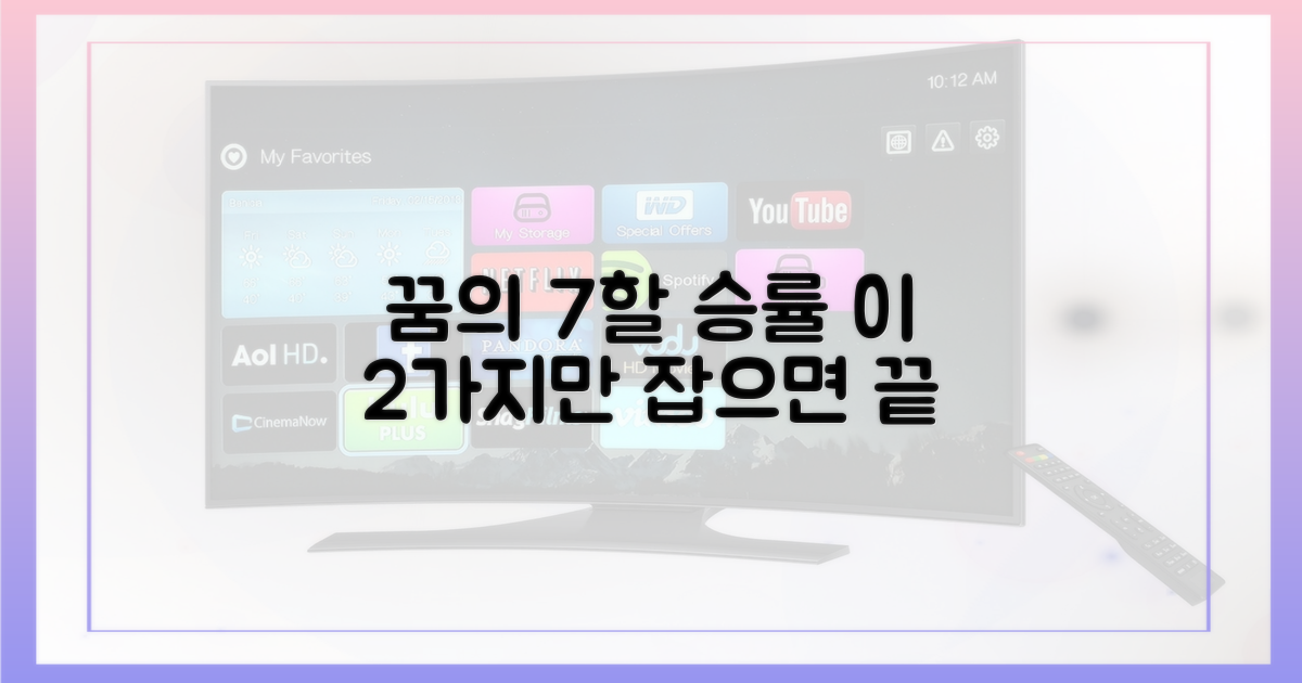 7할 승률 목표, 2가지 남은 과제