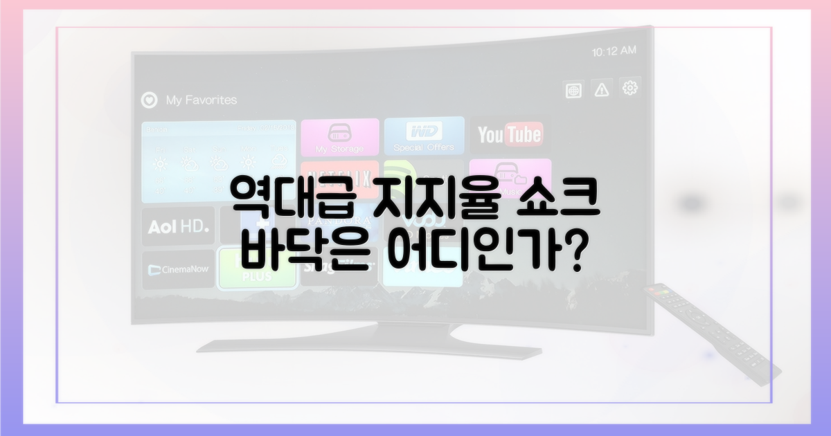 이대로 지지율은 추락하고 말까?