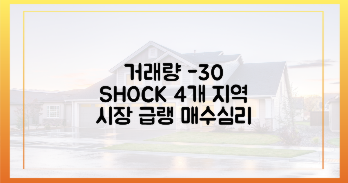 4개 지역 거래량 30% 급감, 매수심리 '꽁꽁'