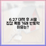 6·27대책 후 거래 반토막, 서울 집값 '놀라운' 오름세