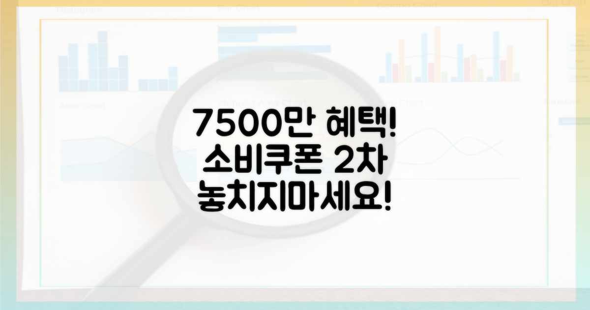 2차 소비쿠폰, 7500만원 기준 해설
