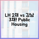 LH 매입임대 2채 값, 강남 공공 3채!