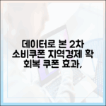 데이터로 본 2차 소비쿠폰, 지역경제 회복!