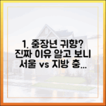 자식은 서울, 부모는 지방? 놀라운 중장년 귀향 이유는?