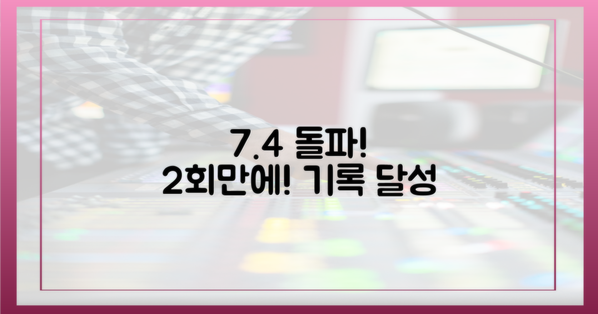 2회 만에 7.4% 돌파