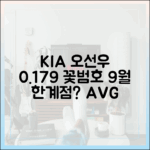 KIA 오선우 0.179 AVG, 꽃범호 9월 한계점까지!
