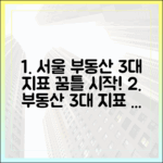 서울 부동산 3대 지표 '상승' 꿈틀!
