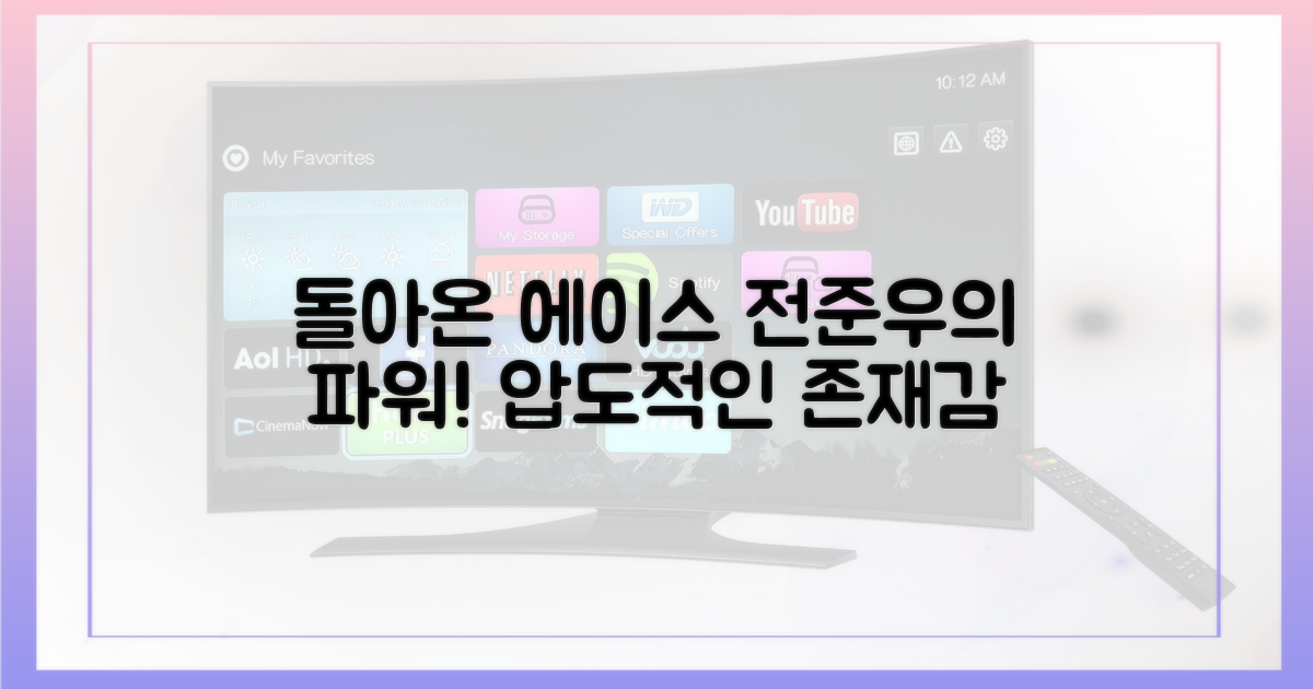 전준우, 돌아온 에이스의 힘은?