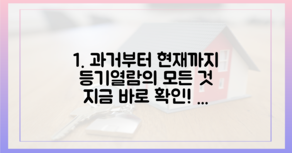 등기열람: 과거와 현재