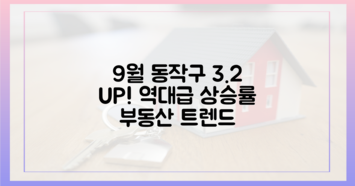 9월 동작구 3.2% 최고 상승