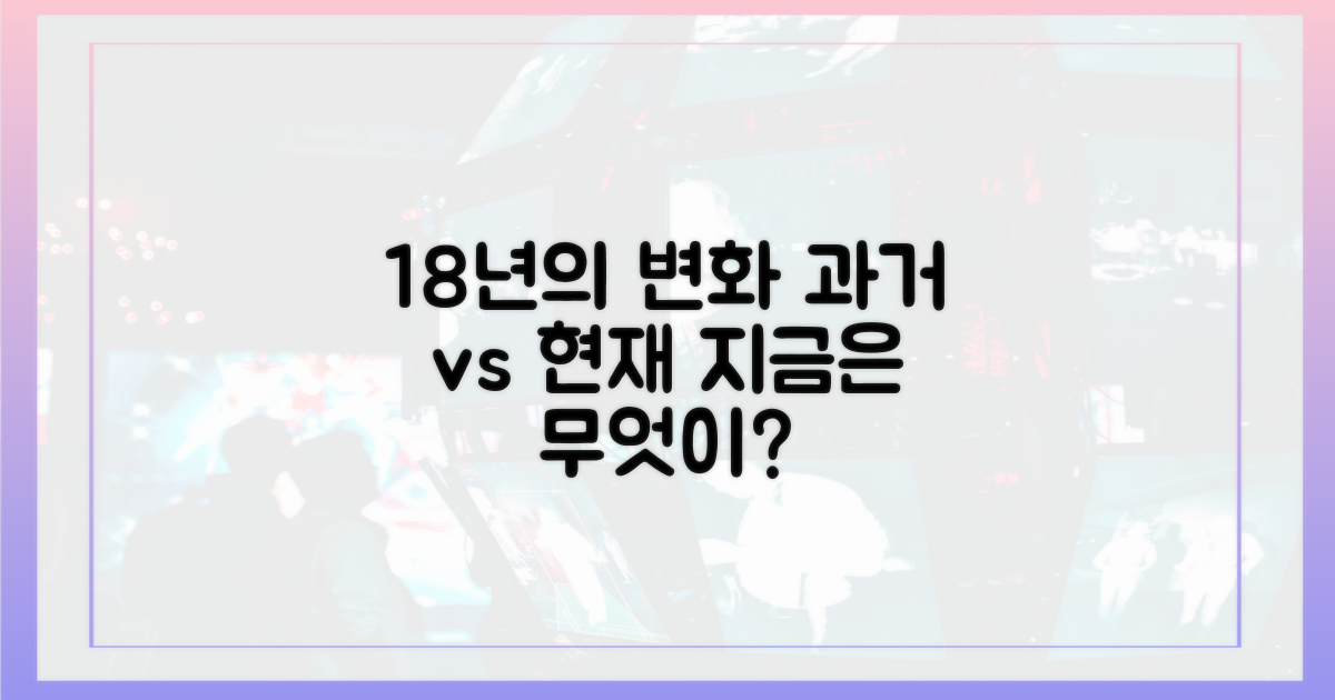 18년 전과 지금, 무엇이 달라졌나?