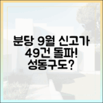 분당 9월 신고가 49건, 성동구도?