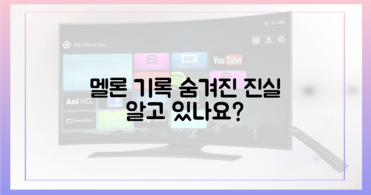 멜론의 기록, 무엇을 말하나?