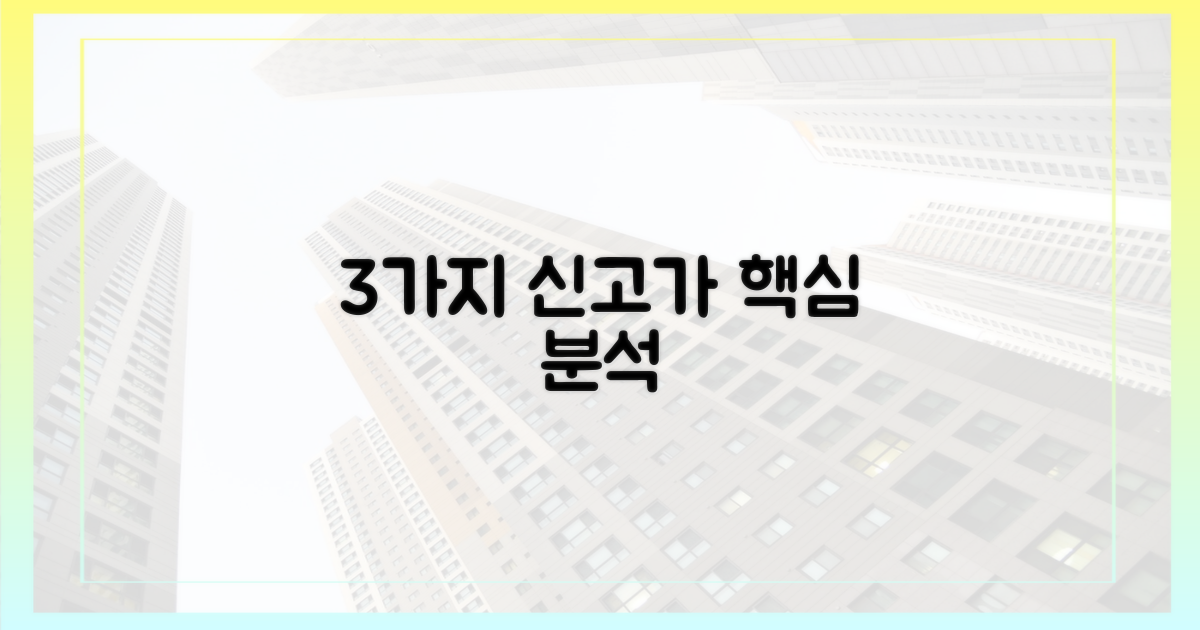 3가지 신고가 핵심 분석