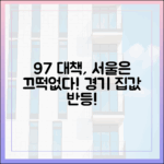9·7 대책 무용지물? 서울 집값 끄떡없다, 경기 반등 마스터!