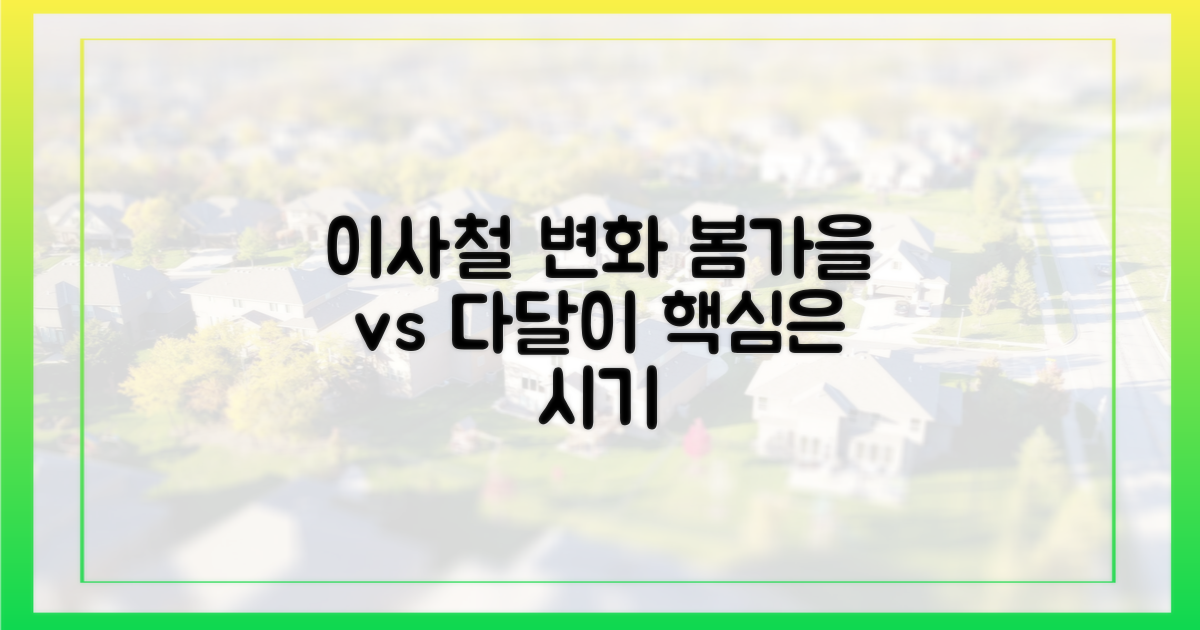 봄·가을과 '다달이' 이사철의 변화