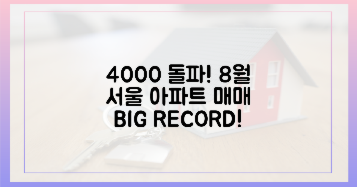 4000건 돌파, 8월 서울 아파트 매매량