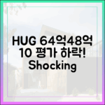 **64억→48억↓ HUG 인정평가 10% 하락!**